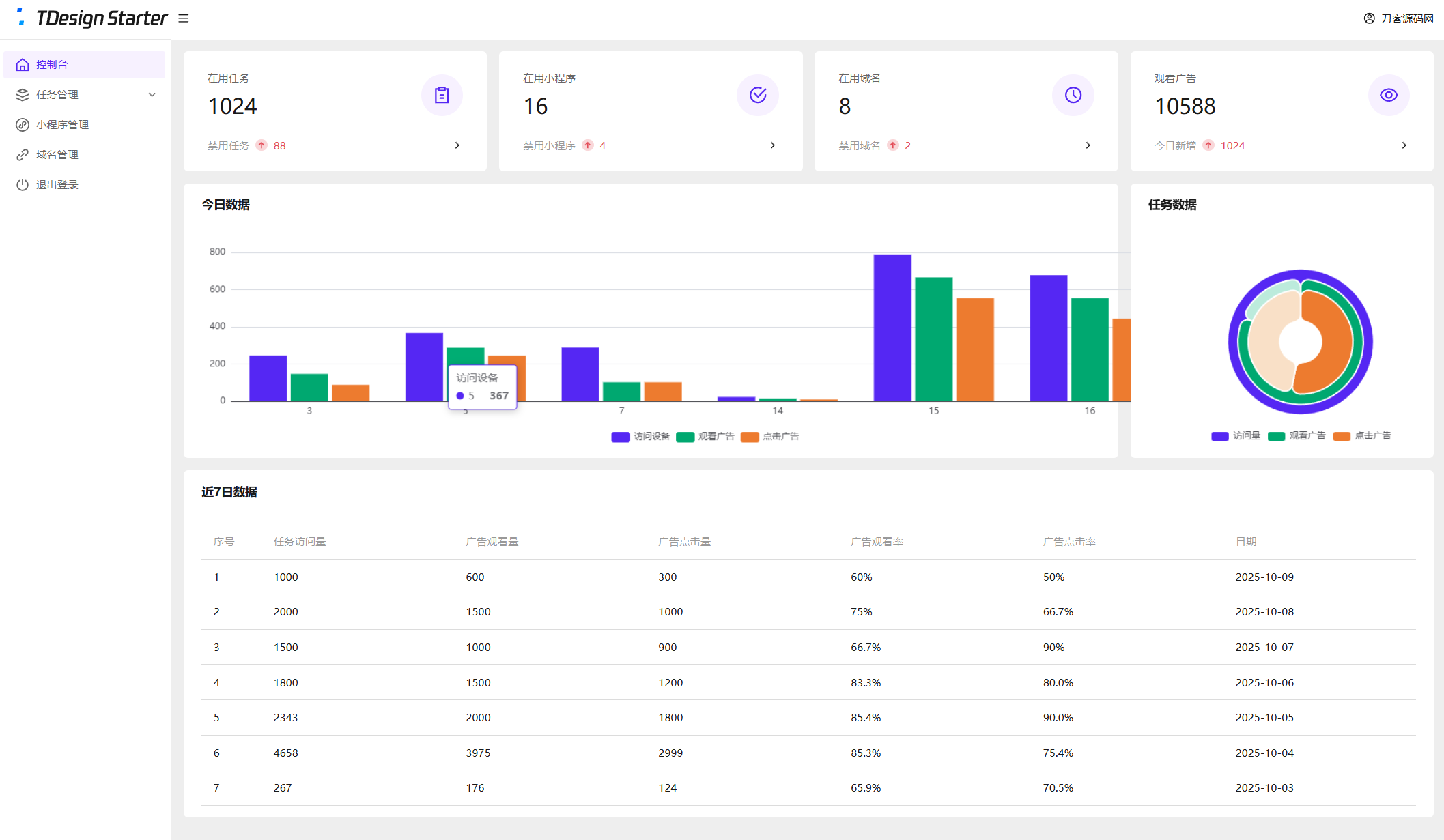 全新流量广告变现系统源码任务管理系统开源